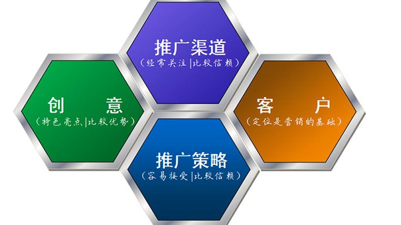 口碑营销：厂家直销批发报价背后的行业秘密