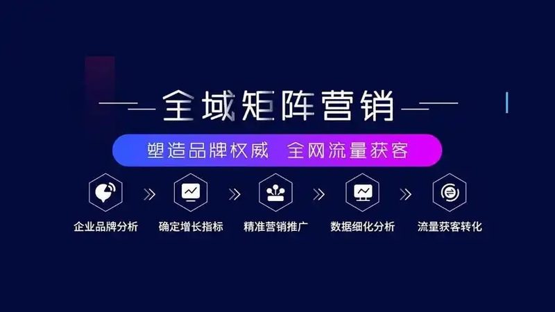 网络营销必备技能清单：揭秘实战高手必备的五大能力