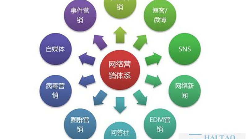 品牌词保护申请，中小企业必知的四大注意事项