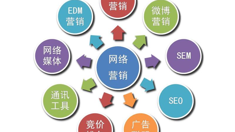 网站推广与SEO：本质差异与优劣分析