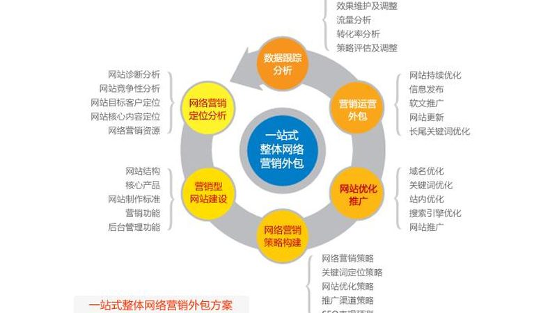 电商全网营销推广费用：如何精准预算与高效转化**